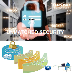 Datacentre Security